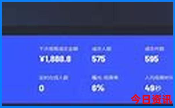 成都一日游最佳攻略自由行