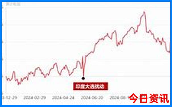 2024开奖结果查询